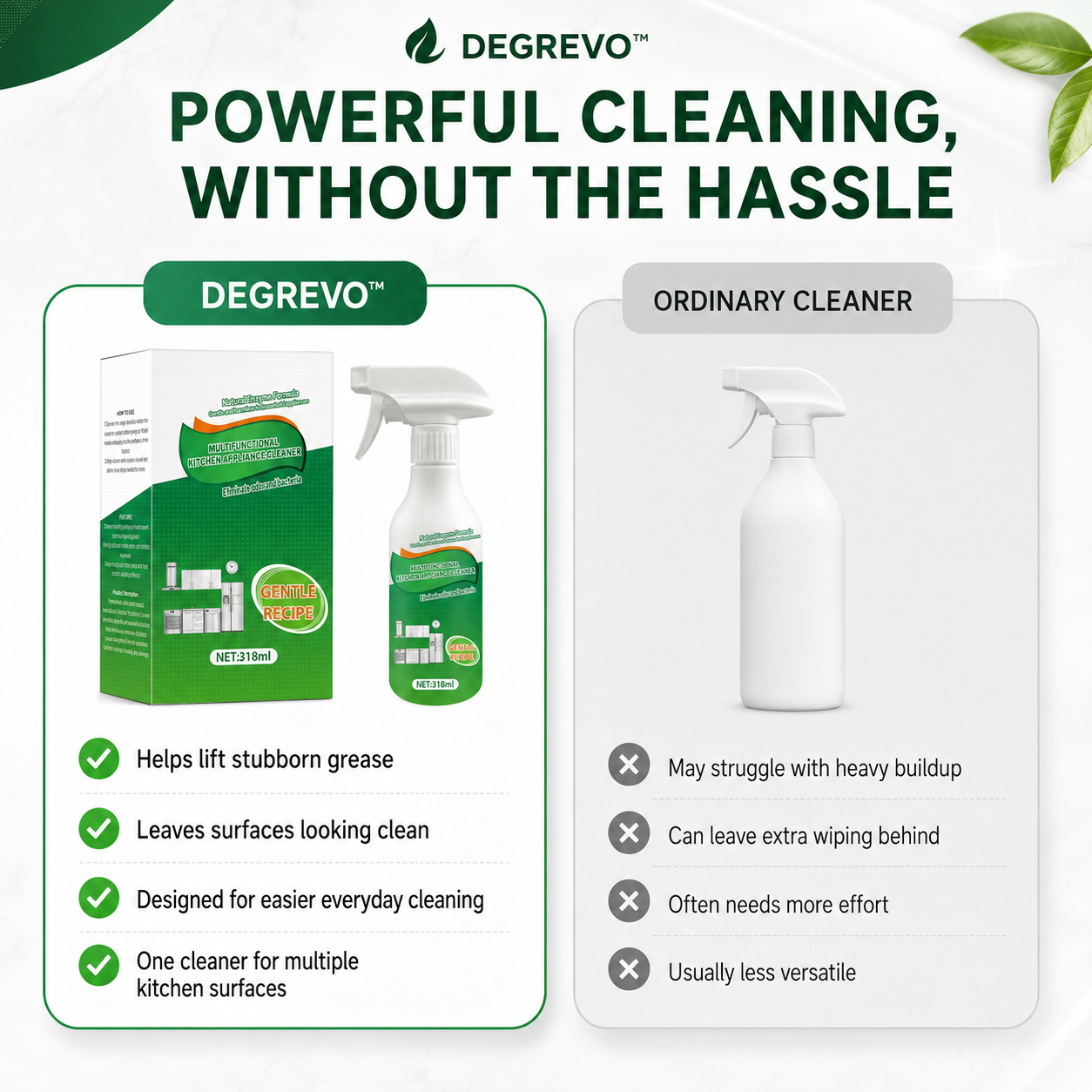 Degrevo? Powerful Kitchen Grease Remover Spray